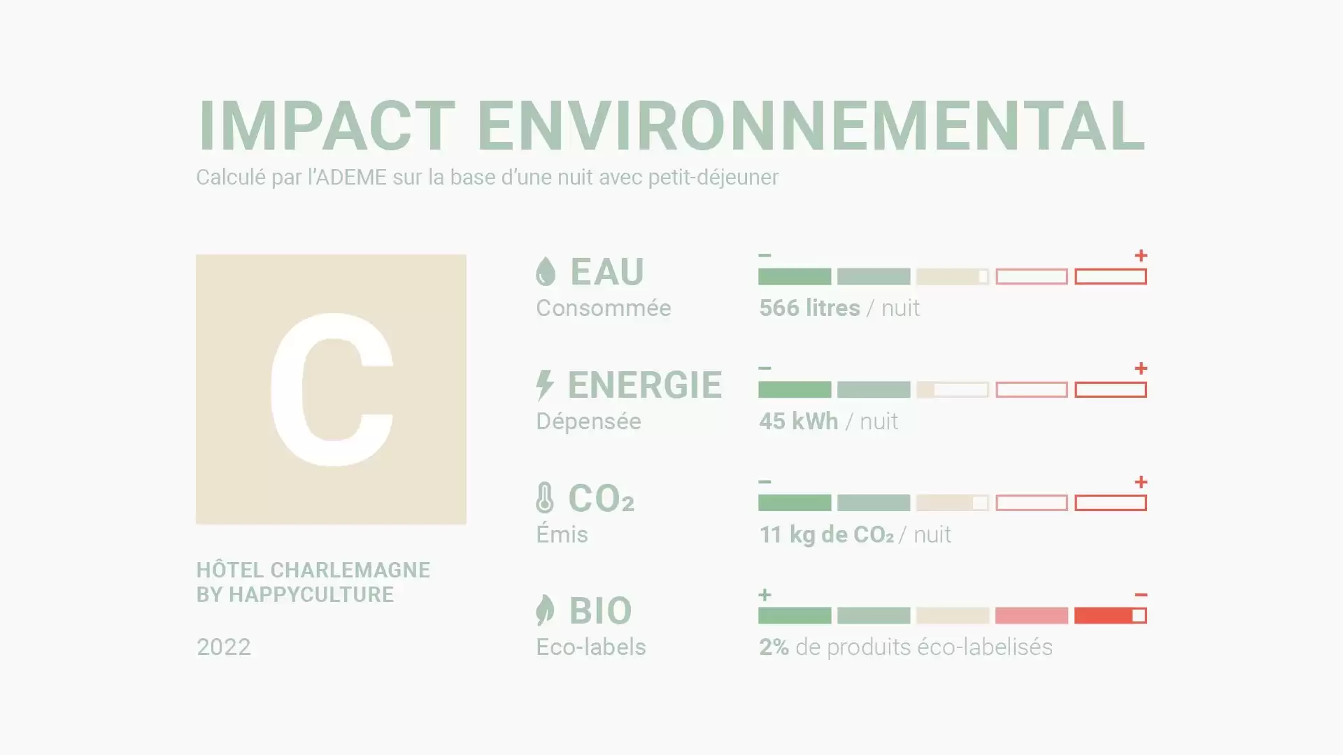 eco label charlemagne